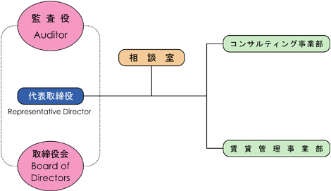 周辺地図